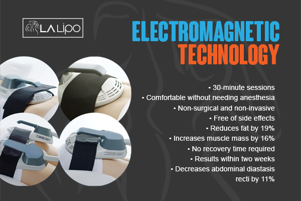 Benefits of LA-EMS Body Sculpting Treatment Waltham Forest